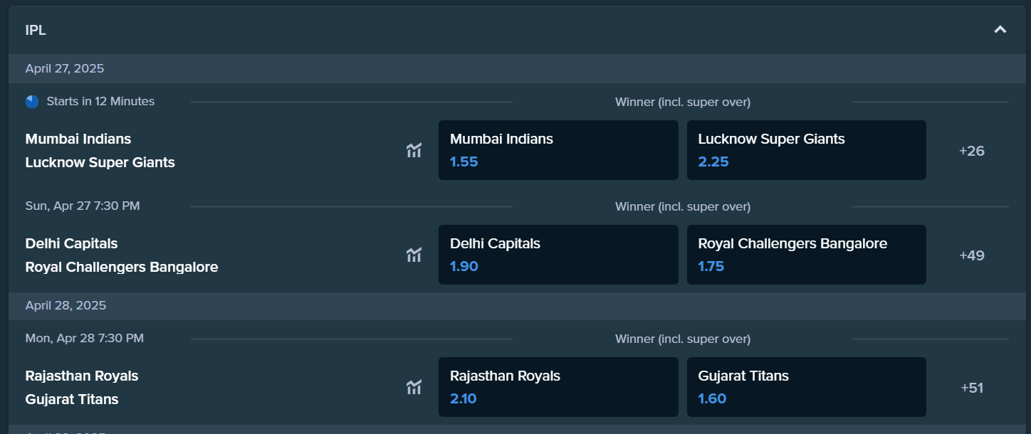IPL 2025 betting markets on Stake.com