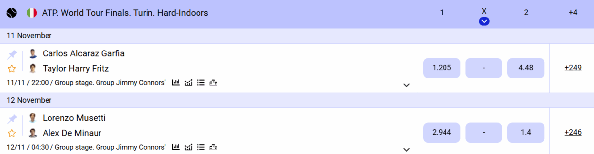 ATP Finals 2025 betting on Paripesa