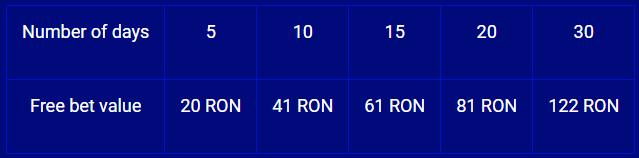 Paripesa accumulator bet promotion